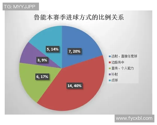 数据揭示：五大联赛本赛季表现起伏不定