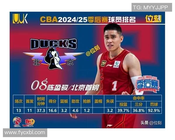 数据揭示:季后赛本赛季表现起伏不定 数据揭示:季后赛本赛季表现起伏不定