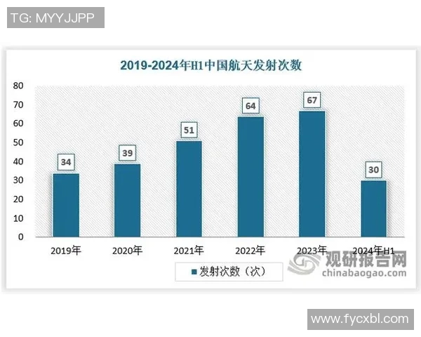 【深度解析】火箭近况+未来走势预测