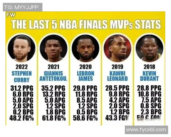 NBA赛季MVP热门人选解读