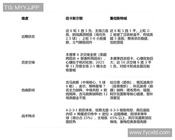 英超联赛球队战术多样性与效果评估分析及其对比赛结果的影响